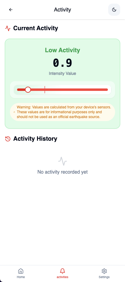 Activity Monitoring