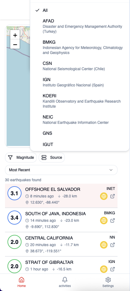 2. Official Data Tracking
